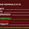 Parchi: approvato Ddl per istituzione Orbetello, Barbaro: “Risposta per salvaguardia laguna”