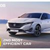 Peugeot E-208 e E-308, le più efficienti nell’Ecotest 2024